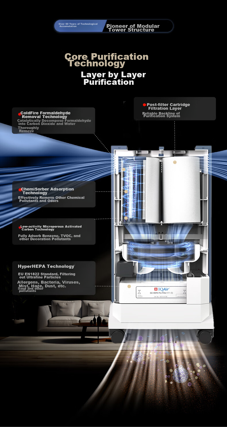 IQAir Air Purifier Long-Lasting Formaldehyde Removal, Bacteria And Virus Elimination for Renovation And New Home Construction, Swiss Original Import Intelligent GC Series XE 4