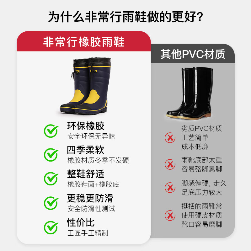 Jolly Walk Water Boots, Rain Boots for Men, High-Top Rain Boots, Long Fishing Boots, Car Washing Waterproof Overshoes, Rubber Boots JW211 Blue Yellow 42