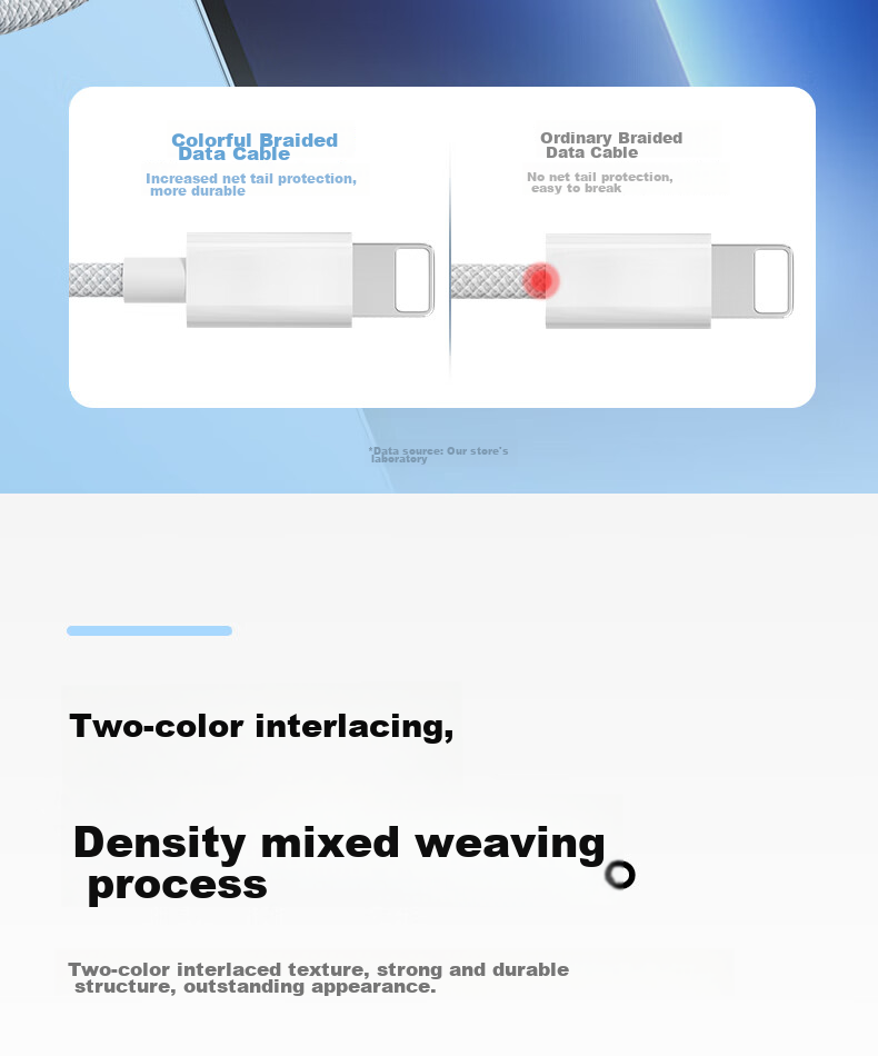 Nengshi Apple Charging Cable, 2.4A Fast Charging Data Cable, Suitable for IPhone 14/13 Pro Max/12/11/X/XR/8/7 Phones And IPad Tablets, Car-Mounted Braided Cable, 1.5 Meters, White 10