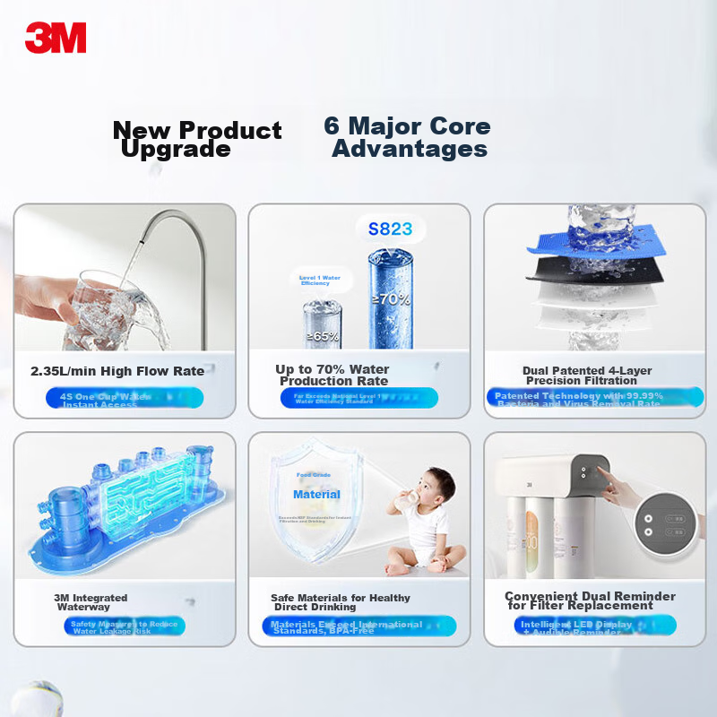 3M Water P-01292235