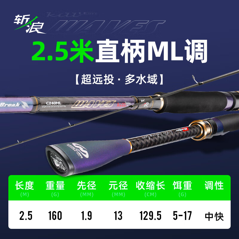 Спиннинг HISTAR Wave-Slicing Long-Distance Casting Lure Rod, 2.5 метра ML, прямой хват