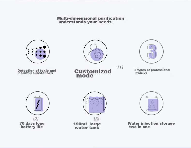 Saky M310 Oral Irrigator Water Flosser Portable Large Capacity Tank 2 Professional Nozzles Sea Salt Blue Gift for Girlfriend/Boyfriend 5