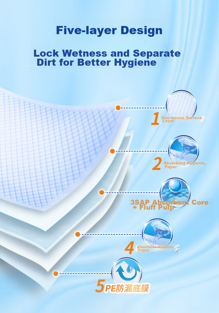 Dr.P Lightweight Nursing Pad XL 10 Pieces (Size: 60cm*90cm), Baby Postpartum Mattress, Elderly Incontinence Pad 5