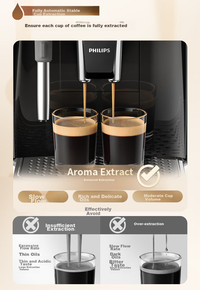 PHILIPS [Newly Upgraded Version of EP1221] Fully Automatic Italian And American Coffee Machine for Home Use, All-In Grinding, Newly Upgraded Intelligent Extraction, DIY Milk Frother, EP0820 11