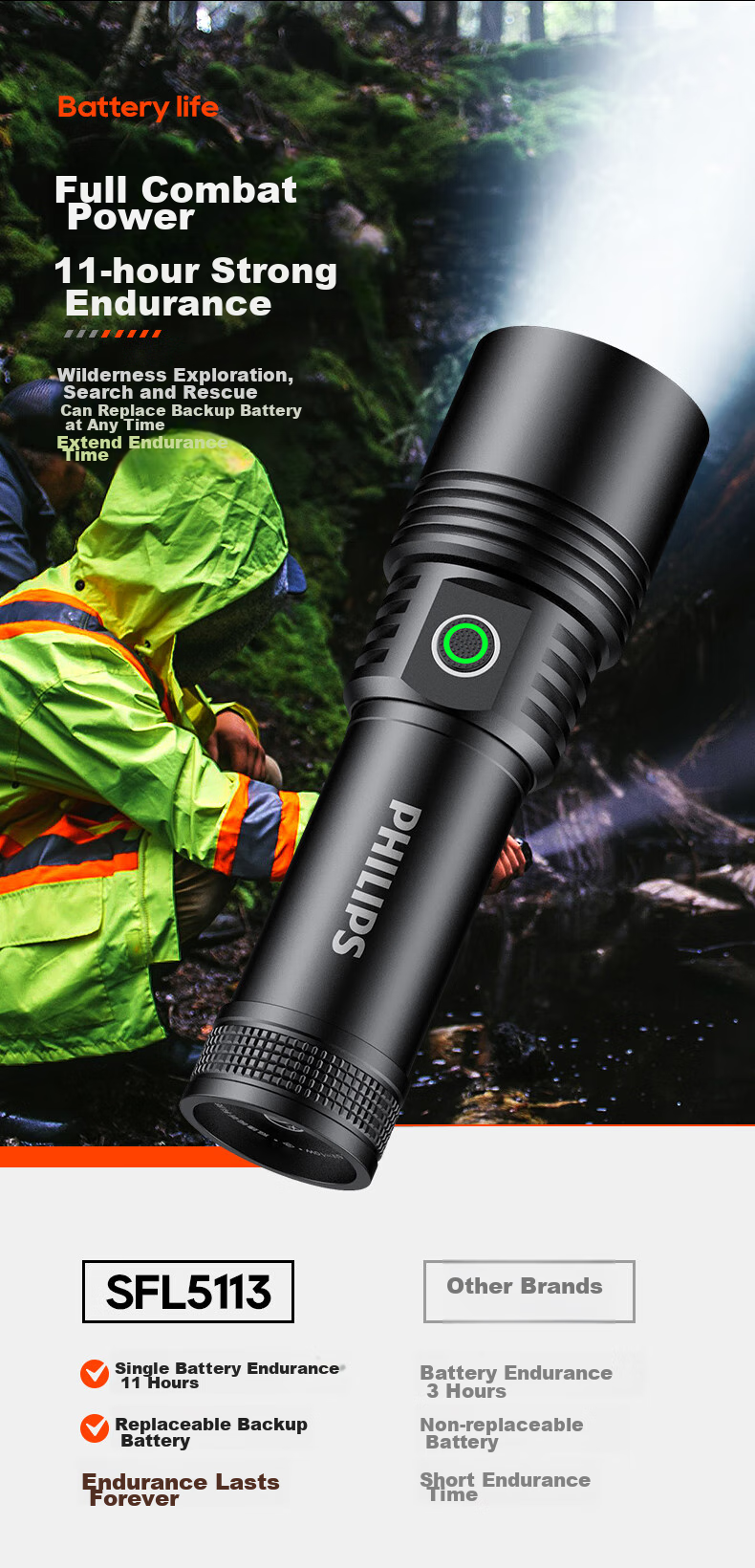 PHILIPS Flashlight, High Brightness, Long Battery Life, Home Use, 200000 Lumens, Sky Piercing, Military Grade, Outdoor Lighting, Emergency Light 12