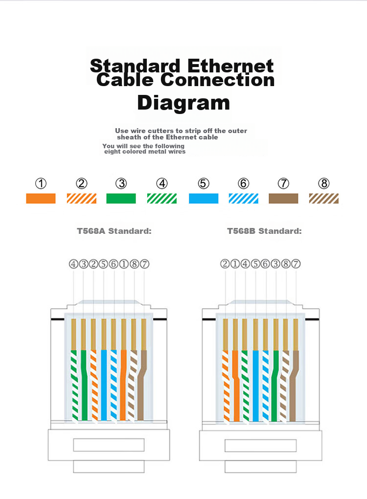 SAMZHE Engineering-Grade Category 6 Gigabit Network Shielded RJ45 Connector, 8P8C Network Cable Plug, FTP Copper Shell Crystal Head, 10 Pieces, PB6010 11