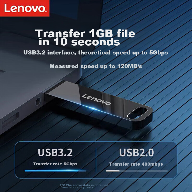 Lenovo...