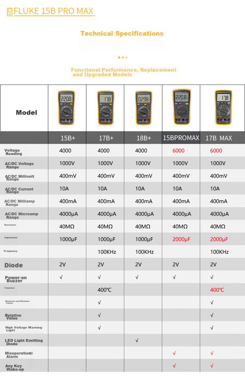 FLUKE F15B PRO MAX Digital Multimeter, Handheld Multi-Function Meter, Ammeter, Instrument F15B+ 11