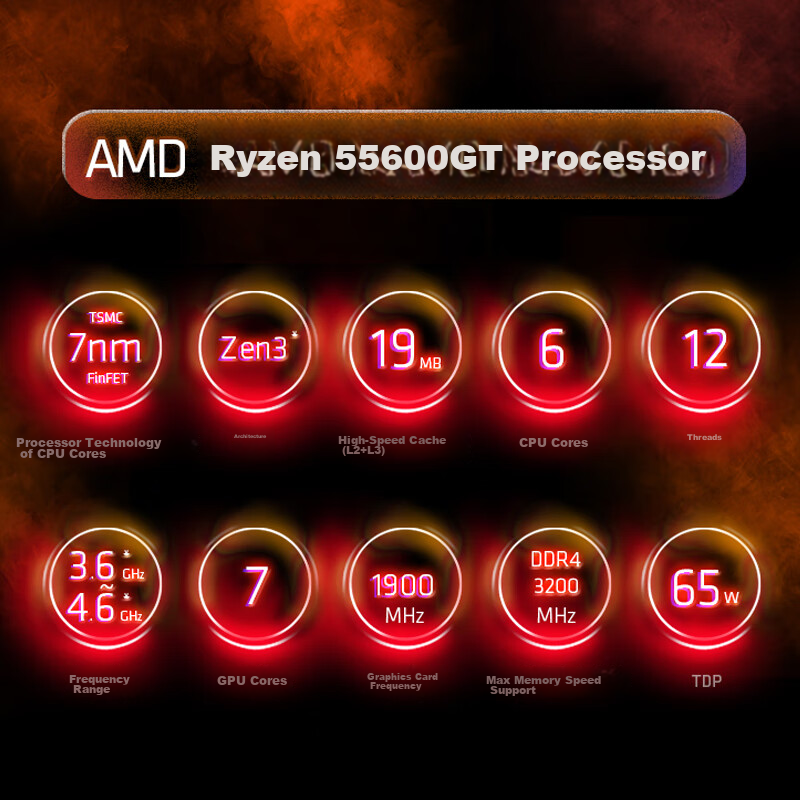 AMD Ryzen -0136632