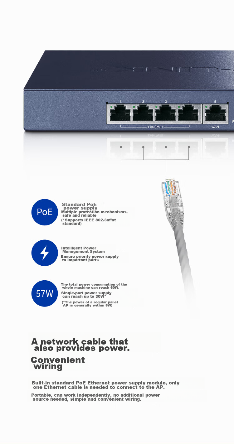 TP-LINK Enterprise VPN Router, Gigabit Port, AP Management/POE Power Supply, TL-R473GP 4
