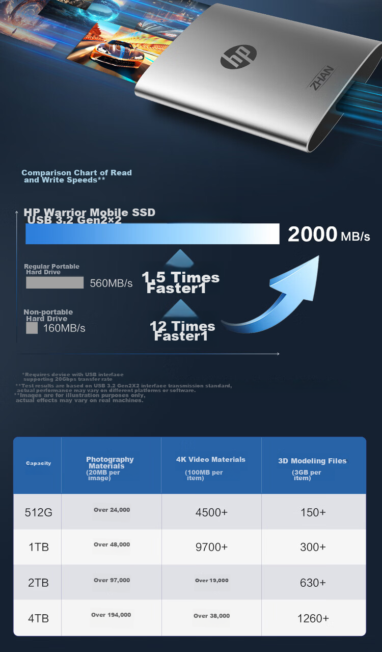 HP 1TB Portable SSD, 2000MB/s High-Performance Read/Write, Type-C, Portable for Business Travel, High-Speed Transfer, External Phone Direct Connection Mini Hard Drive, Blue 4