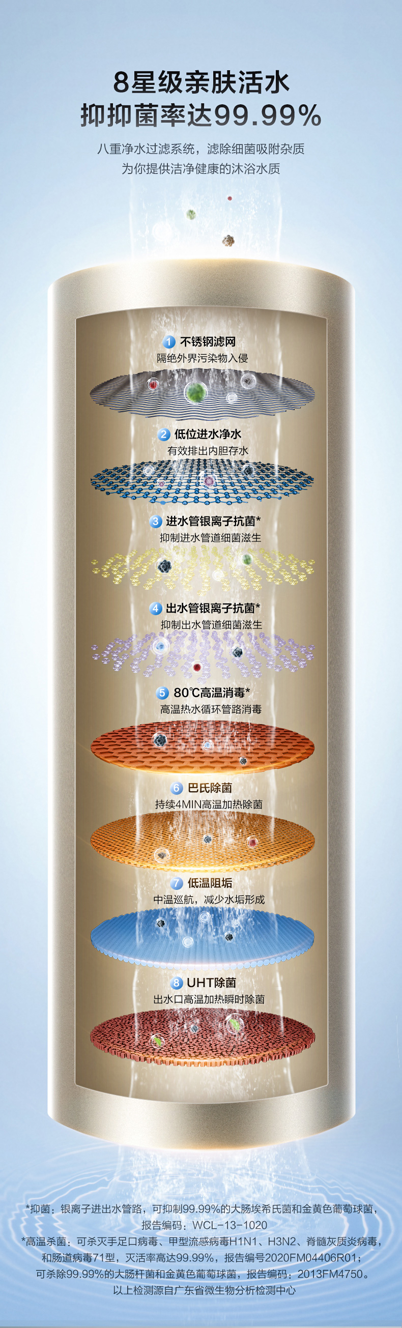 38275-美的(Midea)初见套系60升电热水器3000W速热九倍大水量 一级节能出水断电智能家电F6030-A6X(HEY) 以旧换新-详情图