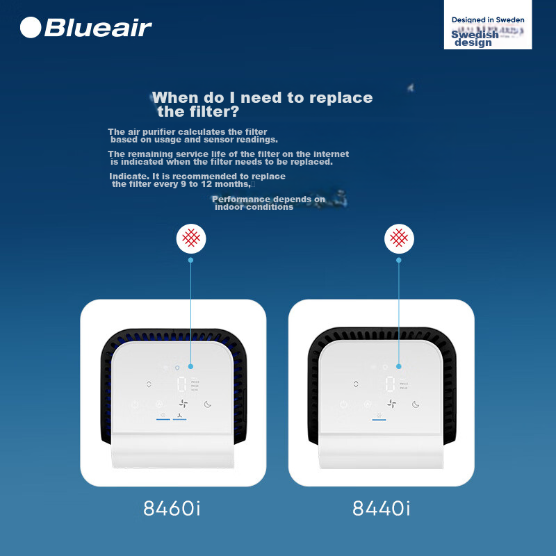 Blueair Air Purifier Filter Cartridge, Composite Filter for 8400 Series, Suitable for 8440i/8460i, Removes Formaldehyde, Bacteria And Dust [Accessory]