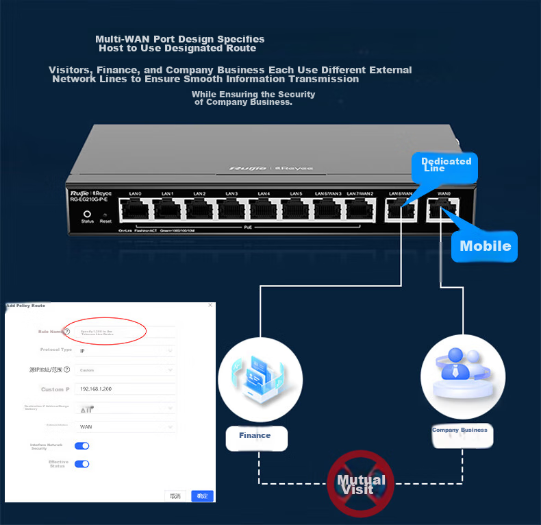 Ruijie 5-Port Gigabit POE Gateway Router All-In RG-EG105G V2 without Public IP, Remote Networking SD-WAN, Free Large-Screen Monitoring, 1500Mbps Bandwidth 6