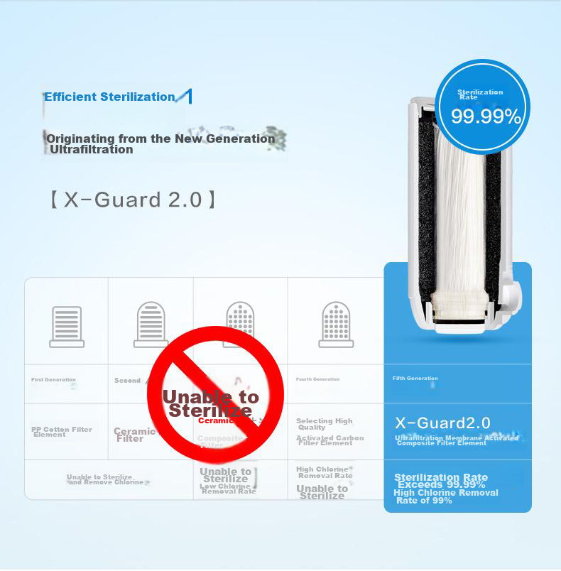 PHILIPS Faucet Water Purifier Original Ultrafiltration And Sterilization Filter Cartridge WP3921/00 (Compatible with Water Purification Faucets AWP3866/AWP3876/AWP3877/WP3811) 7