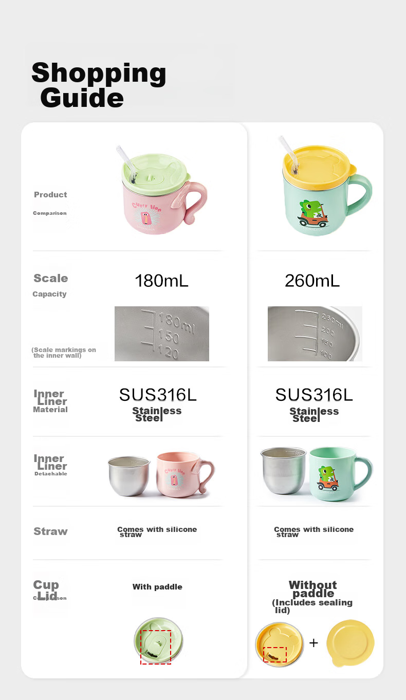 LOCK&LOCK Children's Water Cup, Home Open Cup, Baby Milk Cup, 2-Year Kindergarten Straw Cup, 3-Year Milk Cup, Multi-Purpose Cup 4