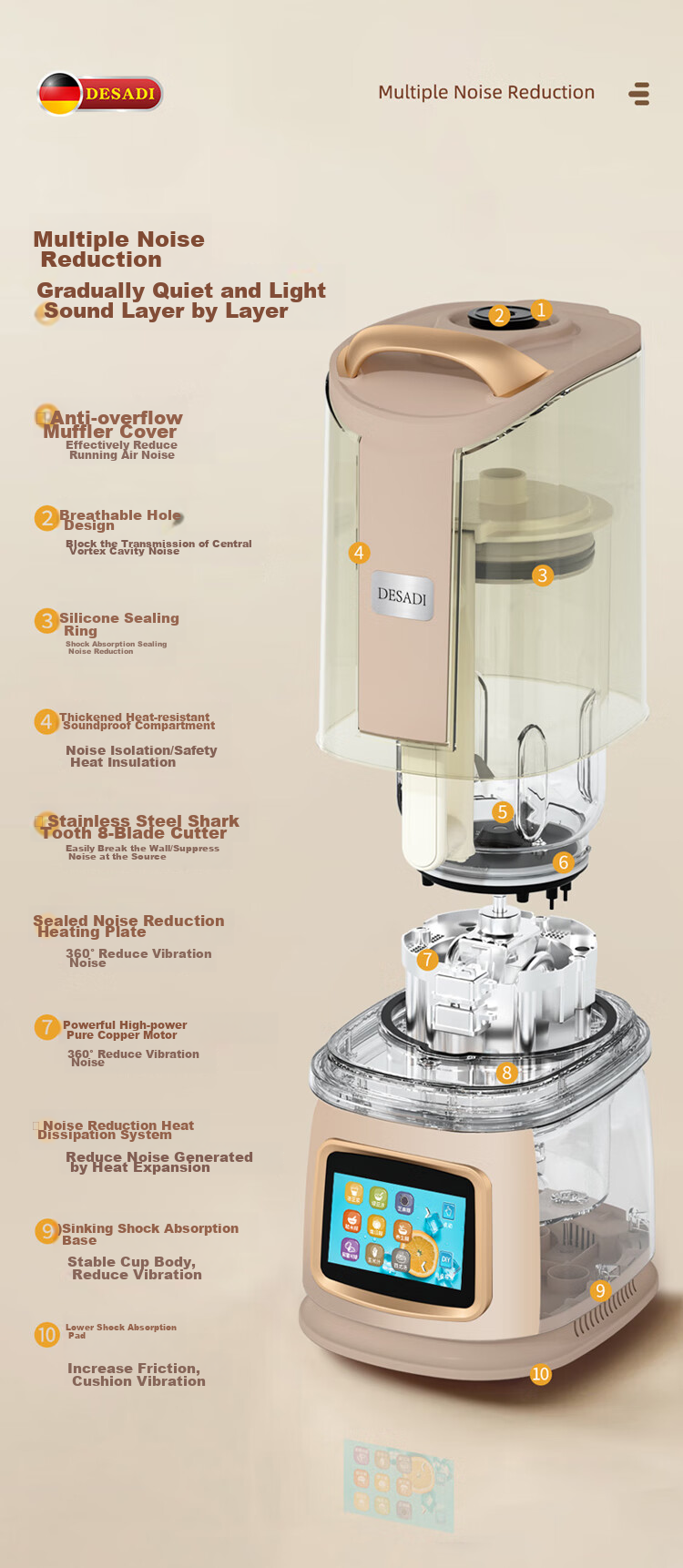 DESADI German Low-Noise Blender, Fully Automatic No-Cooking 2026 New Model, Whole Grains Filter-Free, for 3-4 People, Home Use, Self-Cleaning, Heating, Food Processor, Juicer, Soy Milk Maker 7