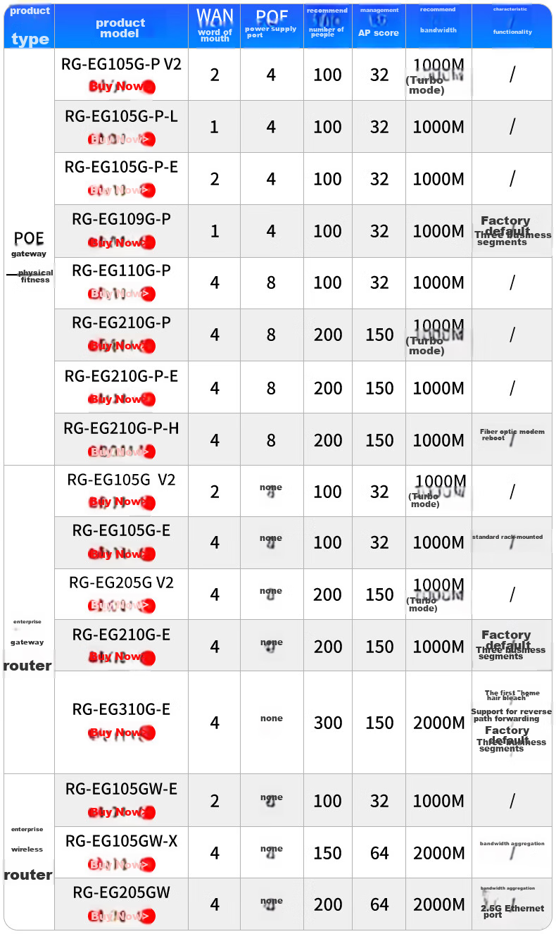 Ruijie RG-EG105G V2 Enterprise-Grade Gigabit Gateway Router with Dual Gigabit Ports, Built-In AC, Medical Line, Dual WAN Ports for Rental Apartments, PPPOE, And Behavior Control 1