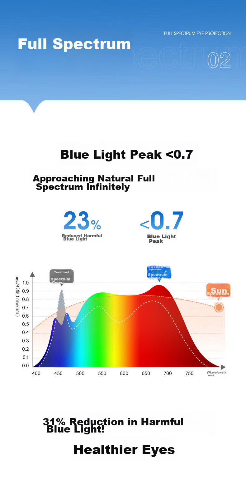 Yueying Cloud Light Ultra-Bright 4th Generation Bedroom Eye Protection Ceiling Light, Full Spectrum Children's Room Study Lamp, Bookroom Ultra-Thin LED Light 6