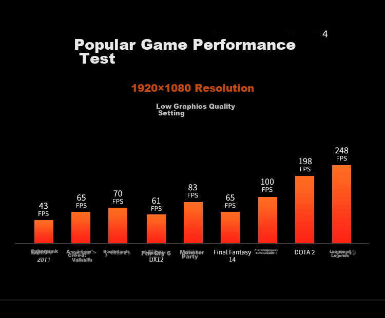 AMD Ryzen 5 8600G Processor, 6 Cores 12 Threads, Built-In NPU Supports AI, Includes Radeon Graphics Integrated, Boxed CPU for Gaming And Valve/Parallels/CSGO 4