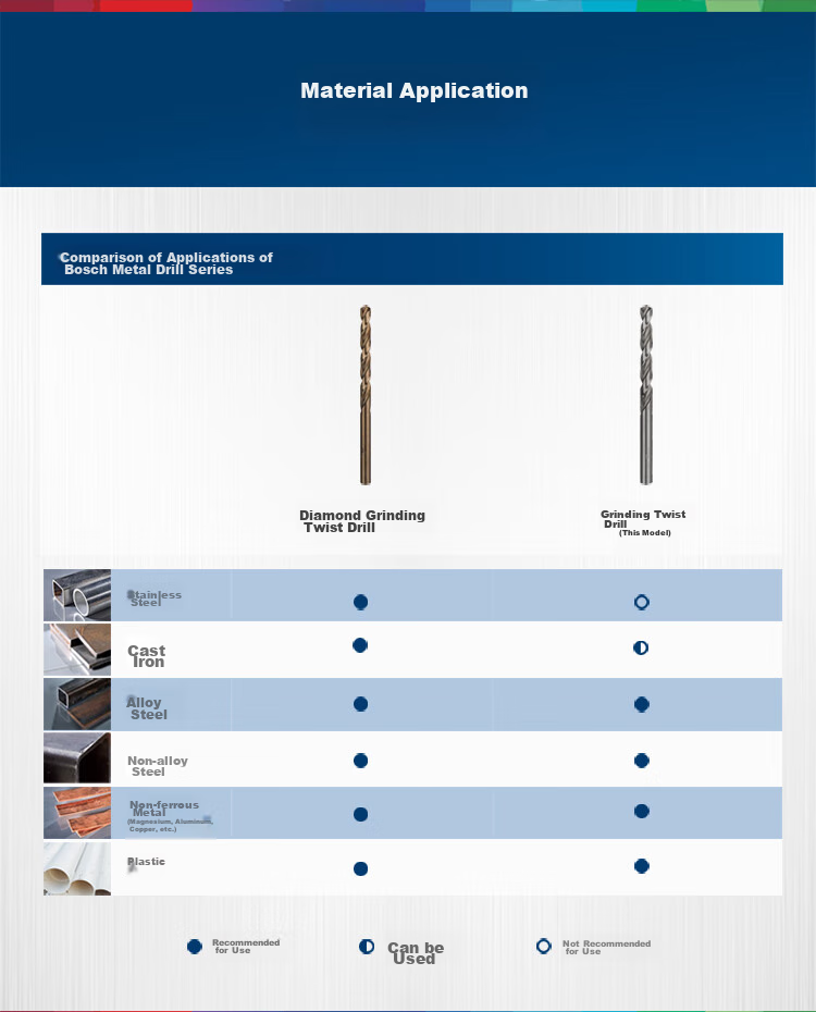 BOSCH High-Speed Metal Steel Twist Drill Bits for Electric Drills, Alloy Steel Aluminum Alloy Metal Drilling 2/3/4/5/6mm (5-Piece Set) 3
