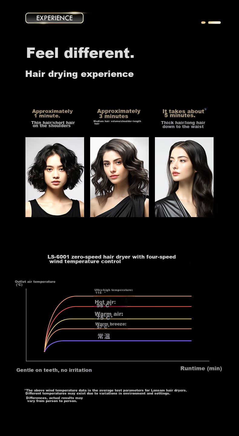 LANSAM Hair Dryer, Home Use, Plasma Hair Protection, High-Speed, Strong Airflow, Gentle on Hair, Negative Ion Electric Blower, Birthday Gift, Youth Version - Twilight Blue 11