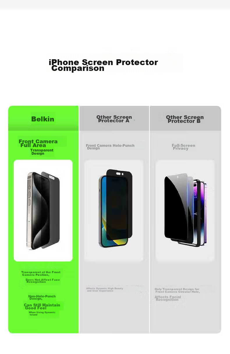BELKIN IPhone 15 Pro Tempered Glass Screen Protector, Privacy Film for IPhone 15 Pro, Anti-Peeping Film, Antibacterial And Shockproof OVA149 7