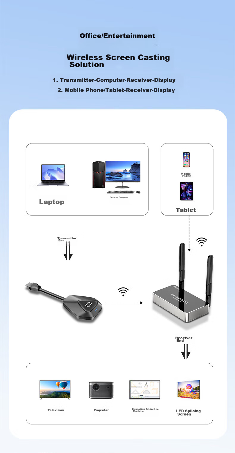 BIAZE HDMI Wireless Screen Mirroring Device, USB/Type-C Transmitter, Conference Screen Sharing Tool, Compatible with Smartphones, Laptops, for Connecting to TVs, Monitors, Projectors, Point-To Distance of 50 Meters 10