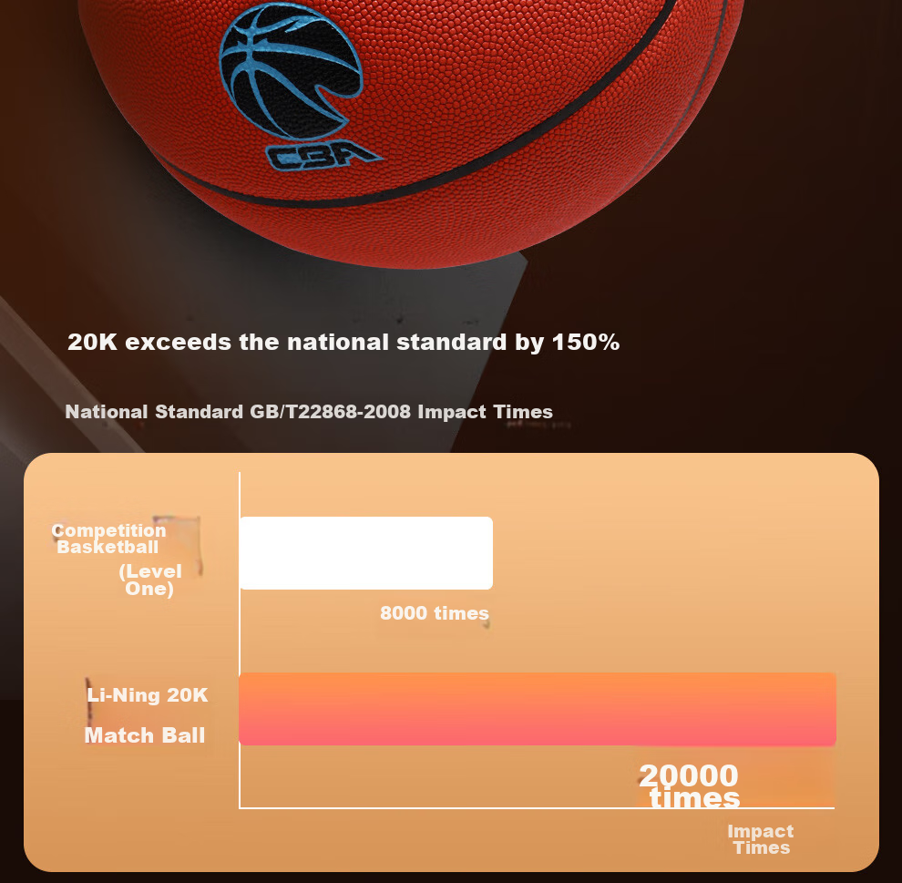 Li-Ning Basketball Size 7 887 Outdoor Cement Court Non-Slip Official Standard Adult Youth Competition Basketball Gift 9