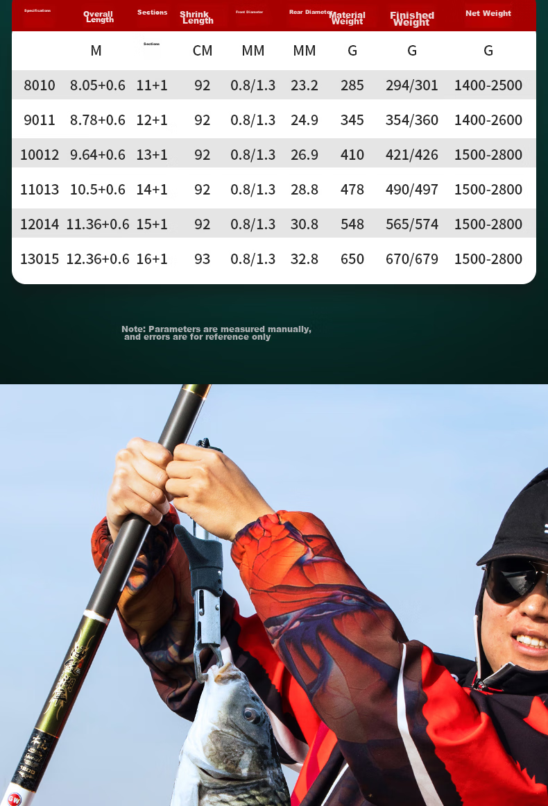 GW Hainian Lake Reservoir Long Rod, 9 Meters Fishing Rod, Ultra-Light And Ultra-Hard Carbon Fiber Platform Fishing Rod, Long Section Groundbait Rod, Hand Rod Fishing Rod 8