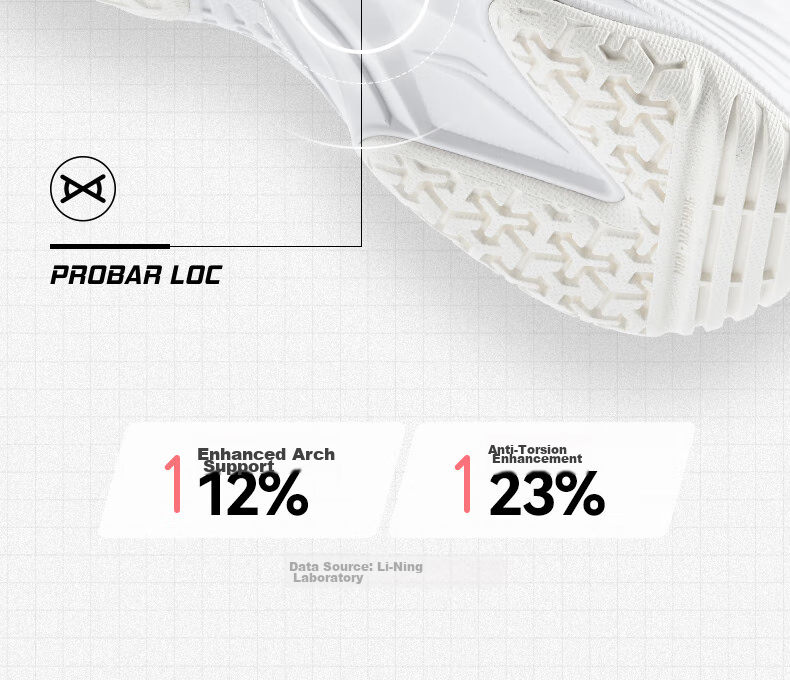 Li-Ning Badminton Shoes All-Round King V2.0 Unisex Shock-Absorbing Non-Slip Training Sports Shoes, Standard White/purple, Size 36 6