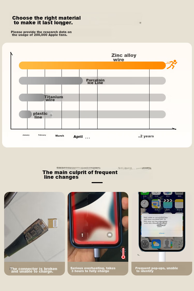 Baseus Apple Data Cable, PD Fast Charging Cable, 20W Charging Cable, Suitable for IPhone14/13/12ProMax/xs Phones, Car Charger with Night Light, Braided Extended, 2 Meters Black 6