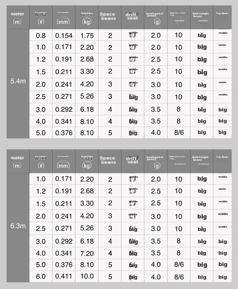 Beimingyu Complete Fishing Line Set, Main Line Group, Cut Series Line Set, 5.4 Meters Size 1.5 10
