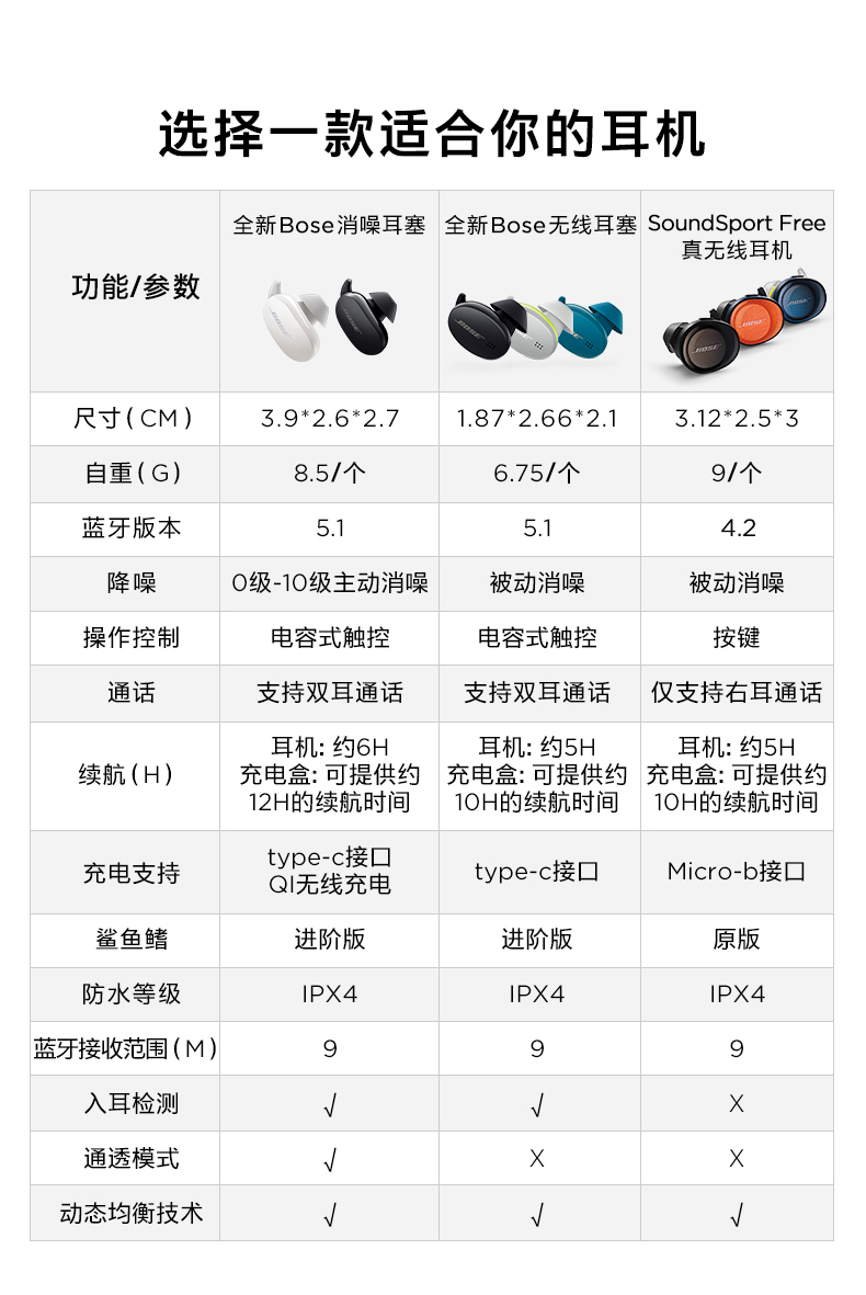 bose 无线消噪耳塞 岩白色 真无线蓝牙耳机 降噪豆 bose大鲨 11级消噪