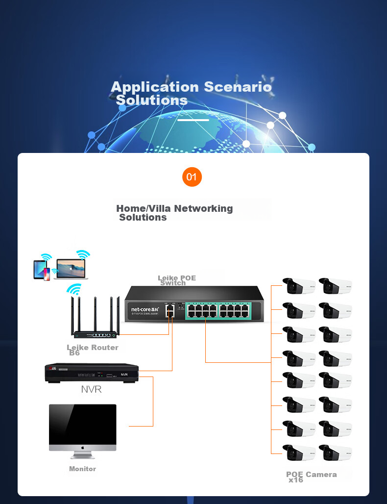 Netcore SG2018P, 18-Port Gigabit POE Switch, 16 Gigabit POE Ports + 2 Gigabit Cascading Ports, Surveillance Network Cable Splitter, Enterprise-Level Switch 8
