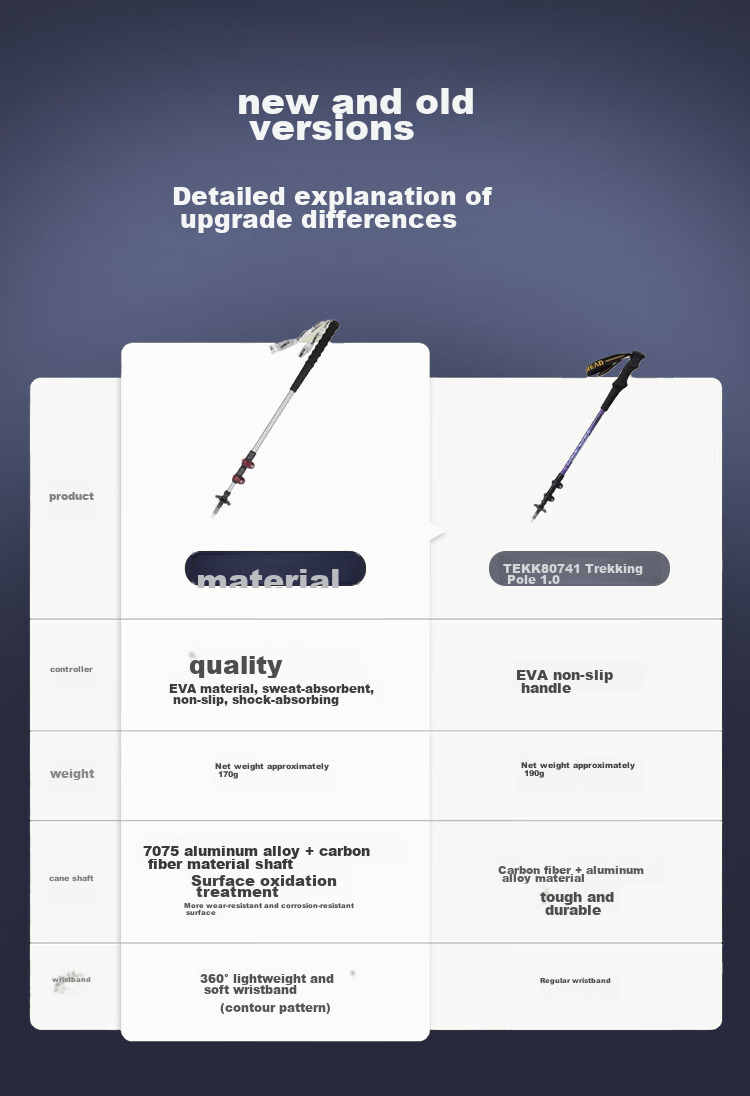TOREAD Carbon Fiber Telescopic Trekking Pole, Outdoor Hiking Ultra-Light Portable Climbing Equipment, Cane, Amethyst Purple 14