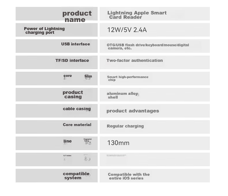 JOWOYE Apple Card Reader TF/SD/CF Memory Card Adapter for Huawei Phones, IPhone 17, Xiaomi Laptops, Keyboards, Mice, DSLR Cameras, Dash Cams, And Surveillance Devices 22