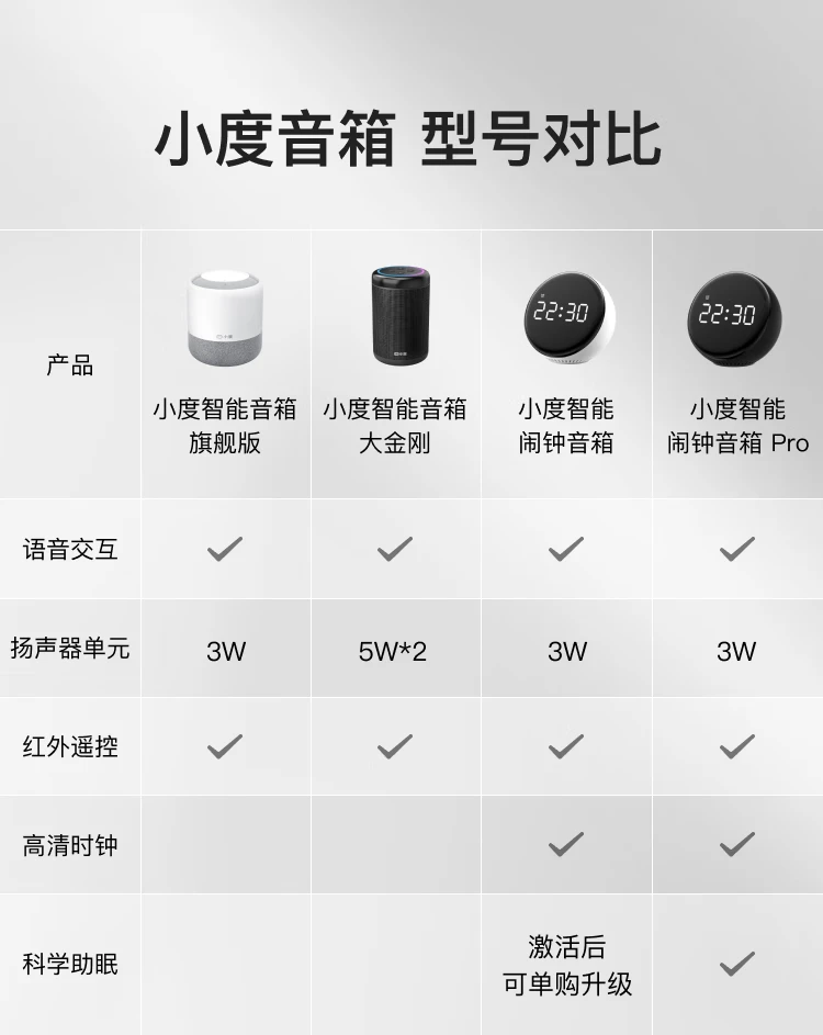 Xiaodu Smart Speaker Big King Kong Steel Cannon Sound Quality Metal Appearance Voice Control Infrared Remote Control WiFi/Bluetooth Computer Desktop Audio Early Education Accompaniment Xiaodu Smart Speaker Big King Kong Steel Cannon Sound Quality Metal Appearance Voice Control Infrared Remote Control WiFi/Bluetooth Computer Desktop Audio Early Education Accompaniment
