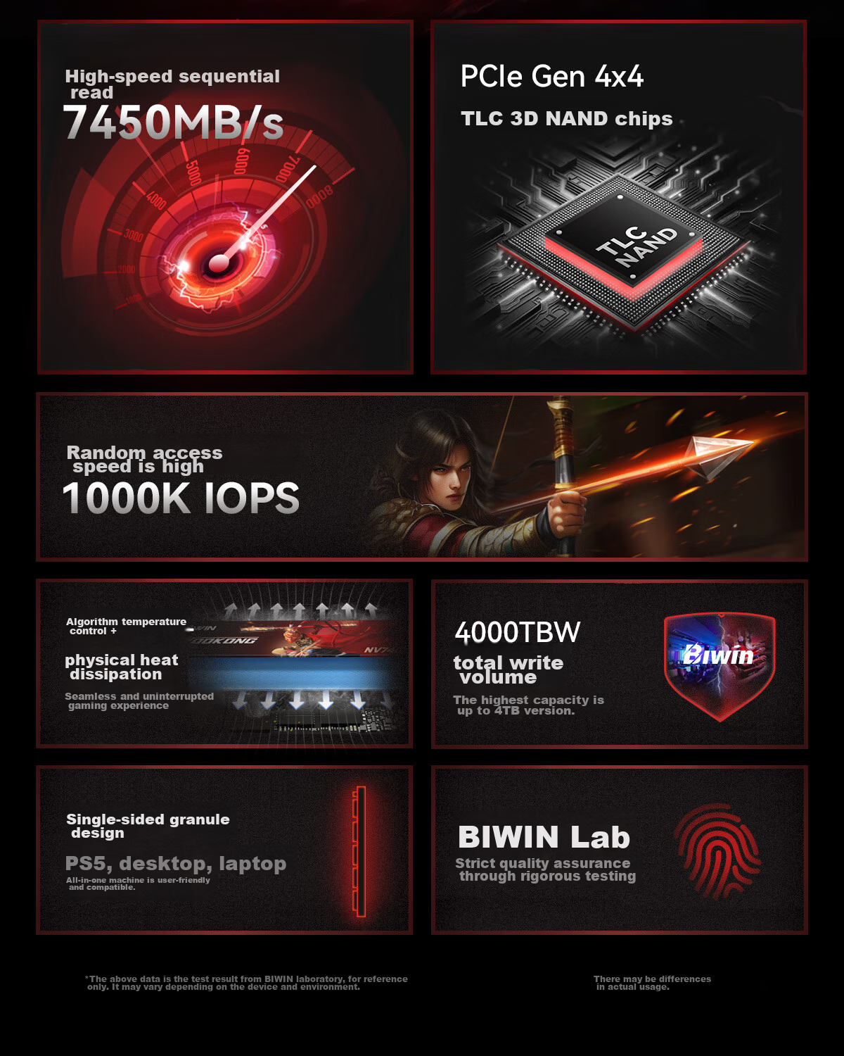 BIWIN 2TB SSD M.2 Interface (NVMe Protocol), NV7400 Series, PCIe 4.0 Read Speed 7450MB/s, AI PC Computer Storage Accessory 2