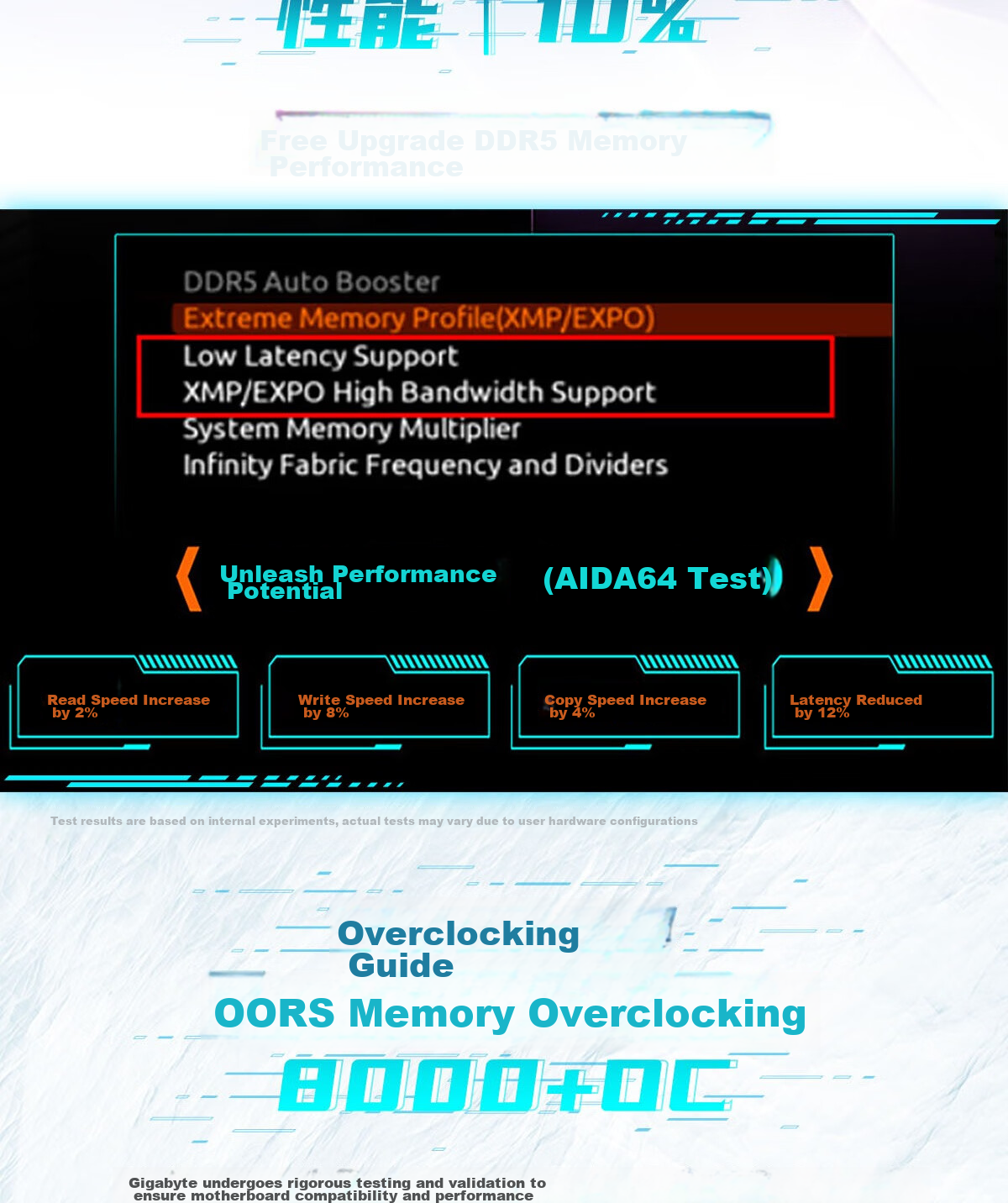 GIGABYTE Gaming Carving WiFi B650M AORUS PRO AX Motherboard DDR5 Supports AMD CPU AM5 7800X3D WIFI6 Smooth Play Black Myth: Wukong 4