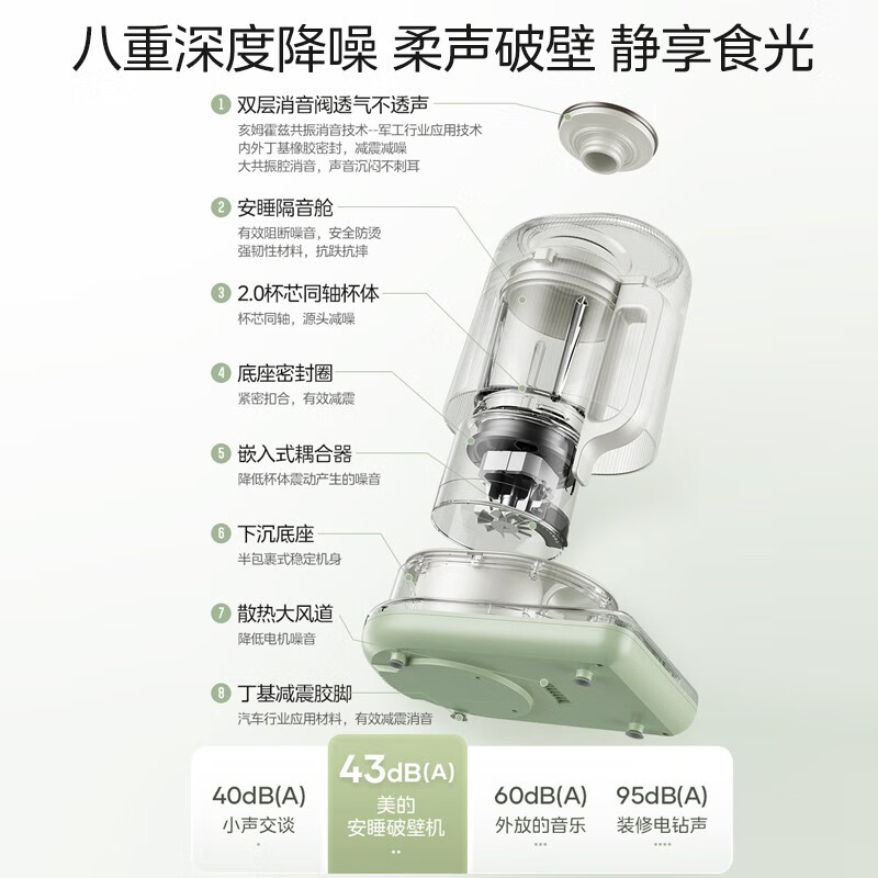 美的（Midea）柔音破壁机家用1.2升豆浆机低音安睡40分贝隔音罩智能全自动榨汁机多功能辅食机降噪料理机早餐机 【纤薄底座   轻量杯体】MJ-PB40ST21