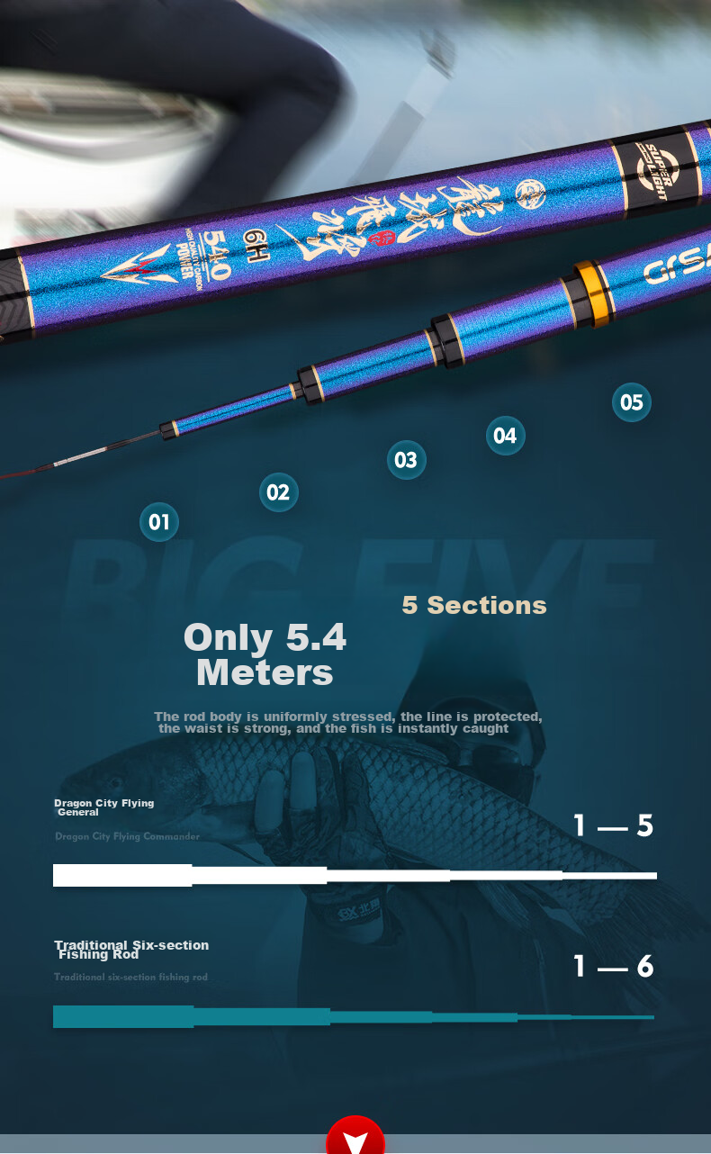 Grsaed Longcheng Feijiang 4.5m 4H Fishing Rod, Handheld Rod, 28-Section Telescopic Rod, Carbon Fiber Ultra-Light Ultra-Hard Crucian Carp Rod Set 8
