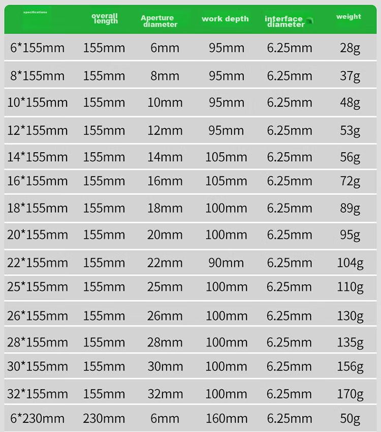 Baolian Woodworking Drill Bit, Super Hard Hexagonal Shank Twist Drill Bit, Electric Drill Hole Cutter for Wood Boards, Doors, Lock Installation And Hole Making Tool 14
