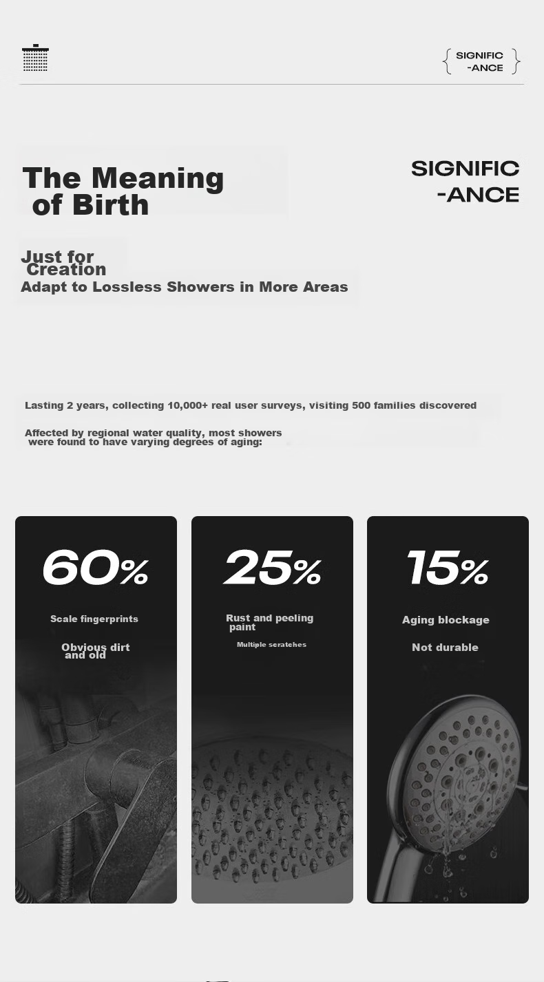 HUIDA Shower Pressure-Boosting Set, Water-Saving Certified, Home Bathroom Spray Gun, Top Spray with Storage, Hot And Cold Shower Head C26 4