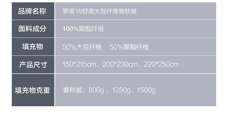 1日0点 罗莱家纺 舒柔大豆纤维春秋被 200*230cm 图13