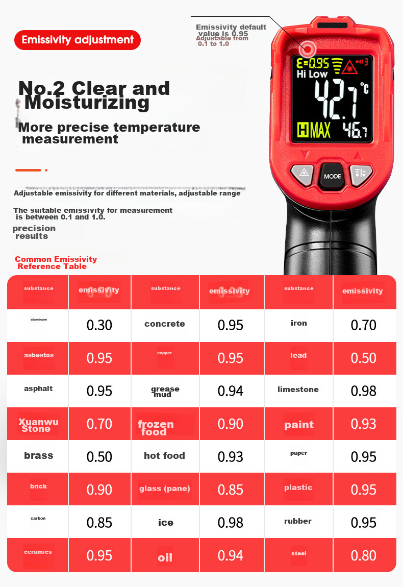 DELIXI ELECTRIC Temperature Gun, Industrial Infrared Thermometer, High-Precision Oil Thermometer, Kitchen Baking Water And Oil Temperature Gu 11