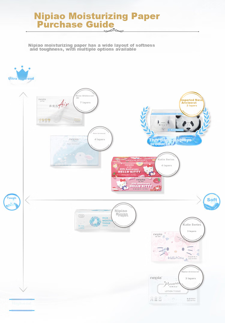 Nepia Imported Noble Tissue Paper for Nasal Irritation And Sensitive Skin, Cloud Soft Moisturizing Cream Tissue Paper for Men, Pingtong Style, 16 Packs 6