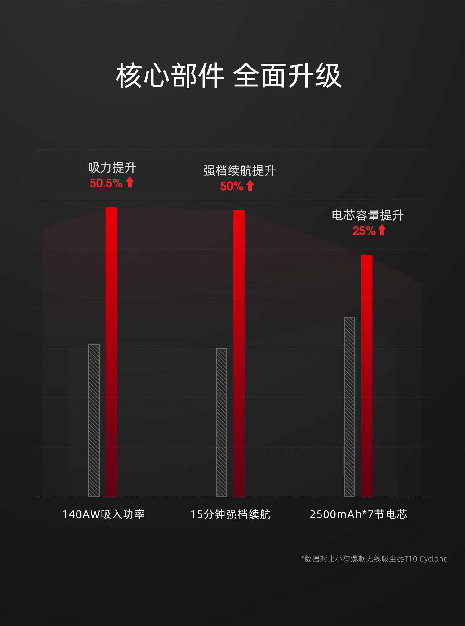 37804-小狗(puppy)无线吸尘器家用除螨吸拖一体手持立式宠物家庭适用T11 Cyclone Rinse-详情图