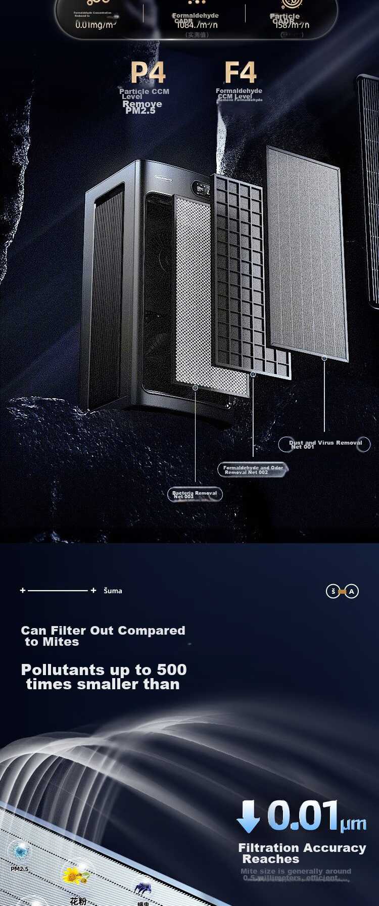SOLEUSAIR Air Purifier for Formaldehyde Removal, Smog Elimination, Allergen Reduction with HEPA Filter RF15001 (Compatible with S01) Gift 3