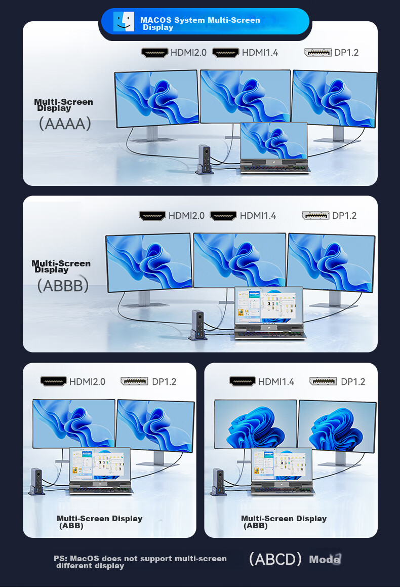 Acasis Desktop Expansion Dock, Type-C Hub, DP Hub, Thunderbolt 4 Docking Station, 4K 60Hz Four-Screen Display, HDMI Graphics Card Expansion Dock, Vertical Computer Desk DS-7A15 9
